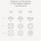 Gemstone Poster - Antique Cut Diamonds