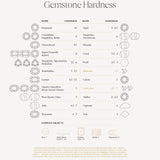 Gemstone Poster - Moh's Scale of Hardness